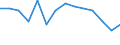 Unit of measure: Percentage / Level of activity limitation: Total / Age class: From 16 to 24 years / Sex: Total / Geopolitical entity (reporting): Sweden