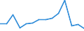 Unit of measure: Percentage / Level of activity limitation: Total / Age class: From 16 to 24 years / Sex: Total / Geopolitical entity (reporting): Norway