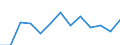 Unit of measure: Percentage / Level of activity limitation: Total / Age class: From 16 to 24 years / Sex: Total / Geopolitical entity (reporting): Switzerland