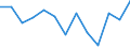 Unit of measure: Percentage / Level of activity limitation: Total / Age class: From 16 to 24 years / Sex: Total / Geopolitical entity (reporting): Türkiye