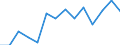 Unit of measure: Percentage / Level of activity limitation: Total / Age class: From 16 to 24 years / Sex: Males / Geopolitical entity (reporting): Bulgaria