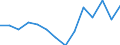 Unit of measure: Percentage / Level of activity limitation: Total / Age class: From 16 to 24 years / Sex: Males / Geopolitical entity (reporting): Estonia