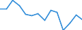 Unit of measure: Percentage / Level of activity limitation: Total / Age class: From 16 to 24 years / Sex: Males / Geopolitical entity (reporting): Lithuania