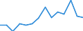 Unit of measure: Percentage / Level of activity limitation: Total / Age class: From 16 to 24 years / Sex: Males / Geopolitical entity (reporting): Luxembourg