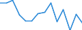 Unit of measure: Percentage / Level of activity limitation: Total / Age class: From 16 to 24 years / Sex: Males / Geopolitical entity (reporting): Netherlands