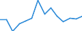 Unit of measure: Percentage / Level of activity limitation: Total / Age class: From 16 to 24 years / Sex: Males / Geopolitical entity (reporting): Finland