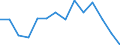 Maßeinheit: Prozent / Einstufung der Aktivitätseinschränkung: Insgesamt / Altersklasse: 16 bis 24 Jahre / Geschlecht: Männer / Geopolitische Meldeeinheit: Schweden