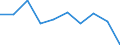 Unit of measure: Percentage / Level of activity limitation: Total / Age class: From 16 to 24 years / Sex: Males / Geopolitical entity (reporting): Iceland