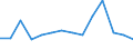 Unit of measure: Percentage / Level of activity limitation: Total / Age class: From 16 to 24 years / Sex: Males / Geopolitical entity (reporting): Norway