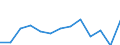 Unit of measure: Percentage / Level of activity limitation: Total / Age class: From 16 to 24 years / Sex: Males / Geopolitical entity (reporting): Switzerland