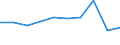 Unit of measure: Percentage / Level of activity limitation: Total / Age class: From 16 to 24 years / Sex: Females / Geopolitical entity (reporting): European Union - 27 countries (2007-2013)