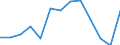 Percentage / Total / From 16 to 24 years / Total / Belgium