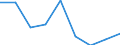 Unit of measure: Percentage / Level of activity limitation: Total / Age class: From 16 to 24 years / Sex: Total / Geopolitical entity (reporting): Estonia