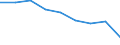 Unit of measure: Percentage / Level of activity limitation: Total / Age class: From 16 to 24 years / Sex: Total / Geopolitical entity (reporting): Greece