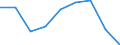 Unit of measure: Percentage / Level of activity limitation: Total / Age class: From 16 to 24 years / Sex: Total / Geopolitical entity (reporting): Latvia