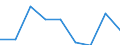 Unit of measure: Percentage / Level of activity limitation: Total / Age class: From 16 to 24 years / Sex: Total / Geopolitical entity (reporting): Lithuania