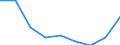 Unit of measure: Percentage / Level of activity limitation: Total / Age class: From 16 to 24 years / Sex: Total / Geopolitical entity (reporting): Hungary