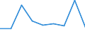 Maßeinheit: Prozent / Einstufung der Aktivitätseinschränkung: Insgesamt / Altersklasse: 16 bis 24 Jahre / Geschlecht: Insgesamt / Geopolitische Meldeeinheit: Österreich