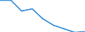 Unit of measure: Percentage / Level of activity limitation: Total / Age class: From 16 to 24 years / Sex: Total / Geopolitical entity (reporting): Portugal