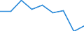 Unit of measure: Percentage / Level of activity limitation: Total / Age class: From 16 to 24 years / Sex: Total / Geopolitical entity (reporting): Romania