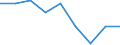 Unit of measure: Percentage / Level of activity limitation: Total / Age class: From 16 to 24 years / Sex: Total / Geopolitical entity (reporting): Slovenia