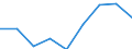 Maßeinheit: Prozent / Einstufung der Aktivitätseinschränkung: Insgesamt / Altersklasse: 16 bis 24 Jahre / Geschlecht: Insgesamt / Geopolitische Meldeeinheit: Schweiz