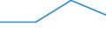 Unit of measure: Percentage / Level of activity limitation: Total / Age class: From 16 to 24 years / Sex: Total / Geopolitical entity (reporting): United Kingdom