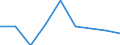 Unit of measure: Percentage / Level of activity limitation: Total / Age class: From 16 to 24 years / Sex: Males / Geopolitical entity (reporting): Estonia