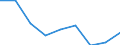 Unit of measure: Percentage / Level of activity limitation: Total / Age class: From 16 to 24 years / Sex: Males / Geopolitical entity (reporting): Hungary