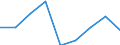 Unit of measure: Percentage / Level of activity limitation: Total / Age class: From 16 to 24 years / Sex: Males / Geopolitical entity (reporting): Netherlands