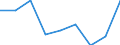 Unit of measure: Percentage / Level of activity limitation: Total / Age class: From 16 to 24 years / Sex: Males / Geopolitical entity (reporting): Slovenia