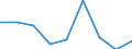 Unit of measure: Percentage / Level of activity limitation: Total / Age class: From 16 to 24 years / Sex: Males / Geopolitical entity (reporting): Slovakia