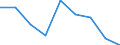 Unit of measure: Percentage / Level of activity limitation: Total / Age class: From 16 to 24 years / Sex: Males / Geopolitical entity (reporting): Finland