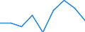 Unit of measure: Percentage / Level of activity limitation: Total / Age class: From 16 to 24 years / Sex: Males / Geopolitical entity (reporting): Switzerland