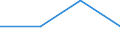 Unit of measure: Percentage / Level of activity limitation: Total / Age class: From 16 to 24 years / Sex: Males / Geopolitical entity (reporting): United Kingdom