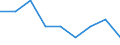 Unit of measure: Percentage / Level of activity limitation: Total / Age class: From 16 to 24 years / Sex: Females / Geopolitical entity (reporting): European Union - 27 countries (from 2020)