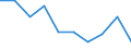 Unit of measure: Percentage / Level of activity limitation: Total / Age class: From 16 to 24 years / Sex: Females / Geopolitical entity (reporting): Euro area – 20 countries (from 2023)