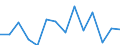 Unit of measure: Percentage / Level of activity limitation: Total / Activity and employment status: Employed persons / Age class: From 18 to 24 years / Sex: Total / Geopolitical entity (reporting): Belgium