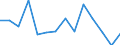 Unit of measure: Percentage / Level of activity limitation: Total / Activity and employment status: Employed persons / Age class: From 18 to 24 years / Sex: Total / Geopolitical entity (reporting): Czechia