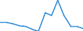 Maßeinheit: Prozent / Einstufung der Aktivitätseinschränkung: Insgesamt / Erwerbstätigkeits- und Beschäftigungsstatus: Erwerbstätige / Altersklasse: 18 bis 24 Jahre / Geschlecht: Insgesamt / Geopolitische Meldeeinheit: Dänemark