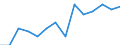 Unit of measure: Percentage / Level of activity limitation: Total / Activity and employment status: Employed persons / Age class: From 18 to 24 years / Sex: Total / Geopolitical entity (reporting): Estonia