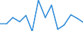 Unit of measure: Percentage / Level of activity limitation: Total / Activity and employment status: Employed persons / Age class: From 18 to 24 years / Sex: Total / Geopolitical entity (reporting): Cyprus