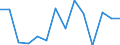 Unit of measure: Percentage / Level of activity limitation: Total / Activity and employment status: Employed persons / Age class: From 18 to 24 years / Sex: Total / Geopolitical entity (reporting): Lithuania