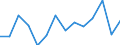 Unit of measure: Percentage / Level of activity limitation: Total / Activity and employment status: Employed persons / Age class: From 18 to 24 years / Sex: Total / Geopolitical entity (reporting): Netherlands