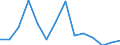 Unit of measure: Percentage / Level of activity limitation: Total / Activity and employment status: Employed persons / Age class: From 18 to 24 years / Sex: Total / Geopolitical entity (reporting): Austria