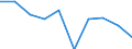 Unit of measure: Percentage / Level of activity limitation: Total / Activity and employment status: Employed persons / Age class: From 18 to 24 years / Sex: Total / Geopolitical entity (reporting): Iceland