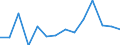 Unit of measure: Percentage / Level of activity limitation: Total / Activity and employment status: Employed persons / Age class: From 18 to 24 years / Sex: Total / Geopolitical entity (reporting): Norway