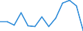 Unit of measure: Percentage / Level of activity limitation: Total / Activity and employment status: Employed persons / Age class: From 18 to 24 years / Sex: Total / Geopolitical entity (reporting): Switzerland