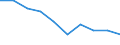 Unit of measure: Percentage / Level of activity limitation: Total / Activity and employment status: Employed persons / Age class: From 18 to 24 years / Sex: Total / Geopolitical entity (reporting): Serbia