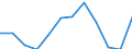 Unit of measure: Percentage / Level of activity limitation: Total / Activity and employment status: Employed persons / Age class: From 18 to 24 years / Sex: Males / Geopolitical entity (reporting): Euro area (EA11-1999, EA12-2001, EA13-2007, EA15-2008, EA16-2009, EA17-2011, EA18-2014, EA19-2015, EA20-2023)